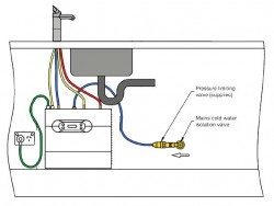 Zip Hydroboil Compact2 Installation Diagram