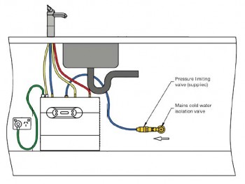 Zip Hydroboil Compact2 Installation Diagram